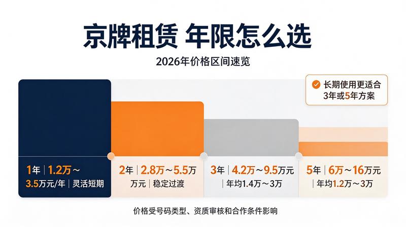 新能源车辆购置补贴